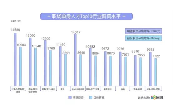 探索新都招聘市场，深度解析58同城新都招聘信息