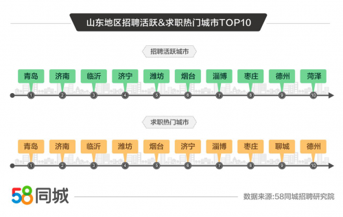 探寻淄博周村的人才宝库，58同城网招聘平台深度解析