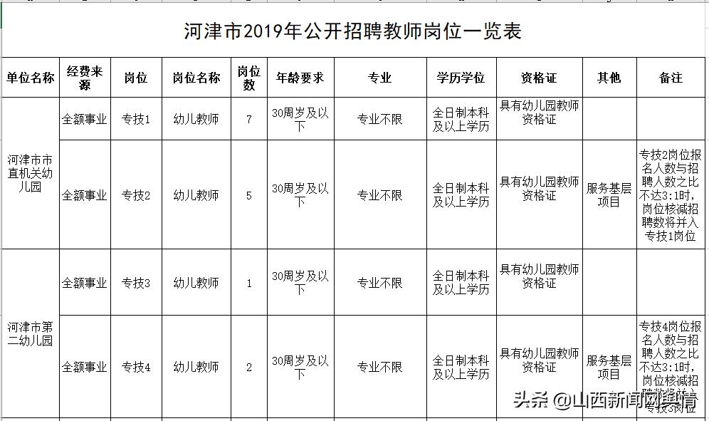 探索河津招聘的黄金机会——58同城网的力量