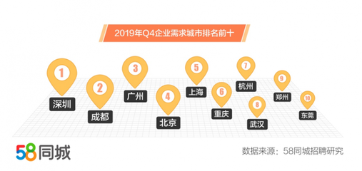 探索深圳就业机会，聚焦58同城网的招聘信息