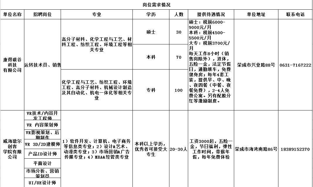 最新招工信息汇总，七月职场新机遇等你来挑战