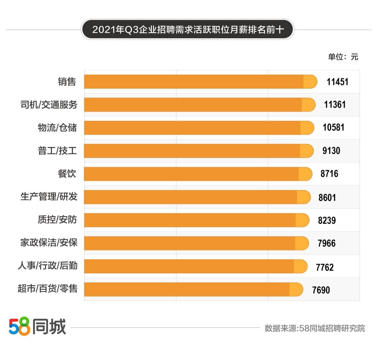 探索佛山就业机会，聚焦58同城网招聘信息