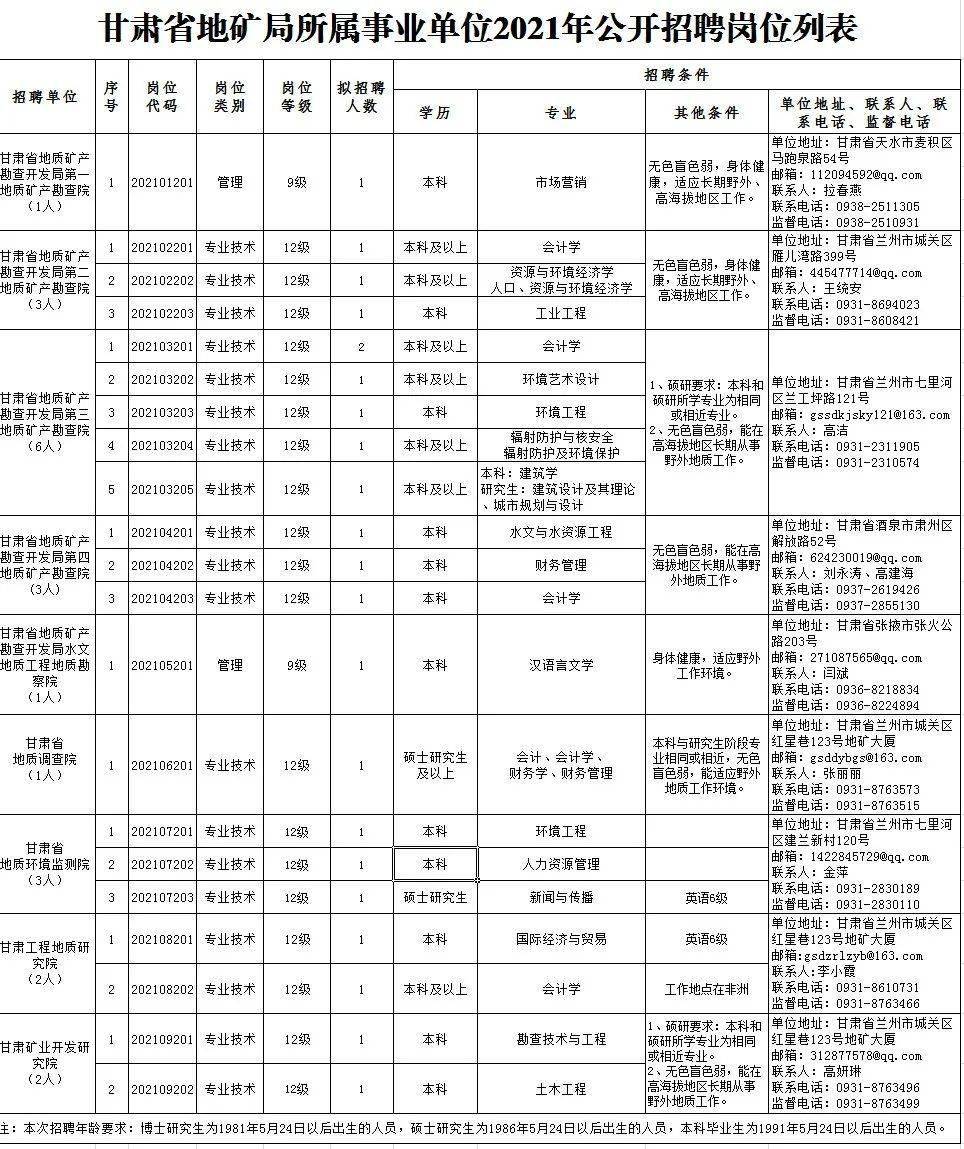 探索职业之路，在58同城招聘寻找理想工作