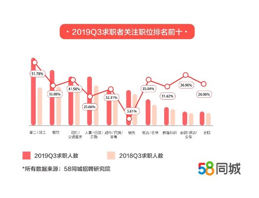 探索南通就业机会，深度解析58同城网南通招聘信息