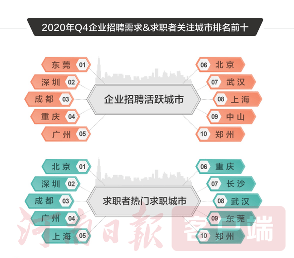 探究58同城招聘信息中的材质需求与趋势