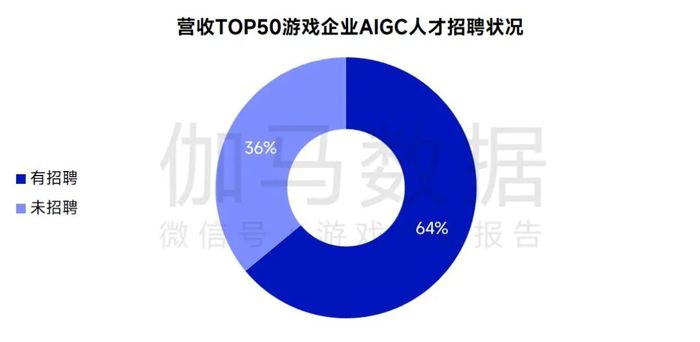 探寻58同城游戏公司招聘背后的故事，机遇与挑战并存的游戏行业人才招募之旅