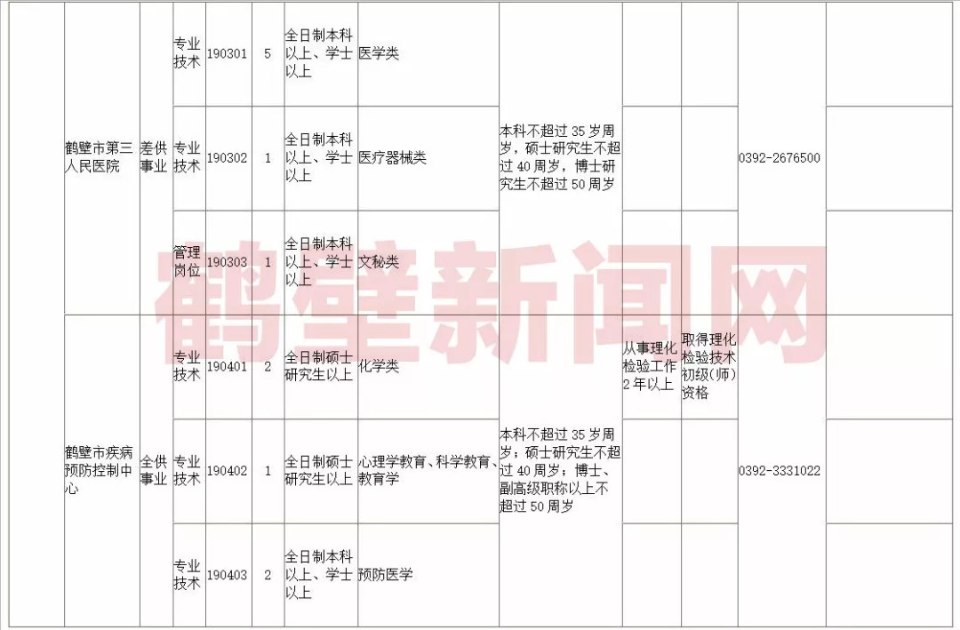 探索鹤壁职业未来，在58同城网招聘中找寻机遇