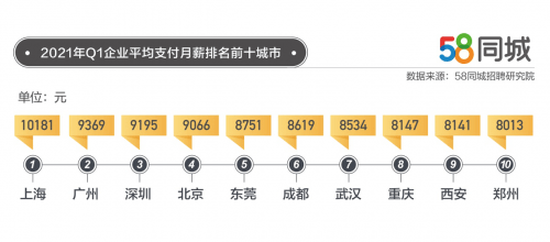 在东莞寻找合适的保洁工作——基于58同城招聘平台的探索