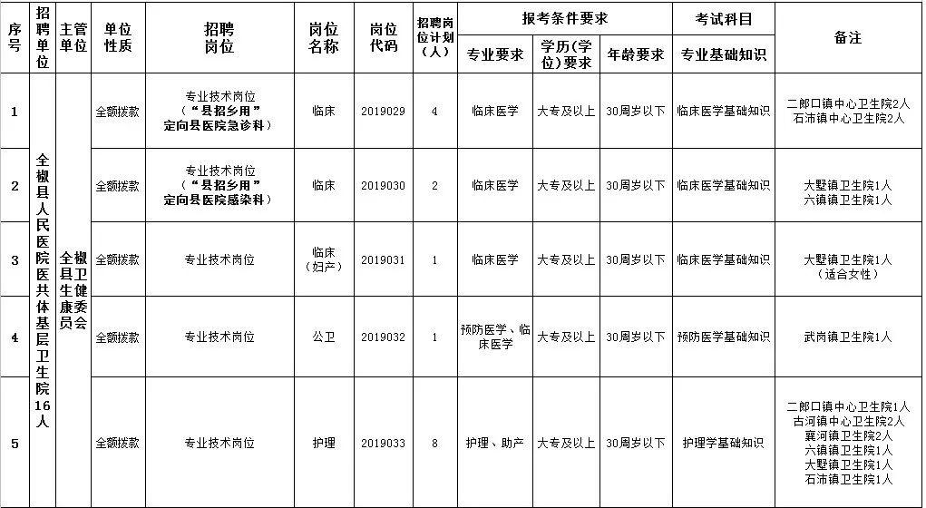 探索全椒招聘的新天地——与58同城共创美好未来