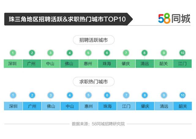 在58同城寻找理想的C1招聘司机岗位