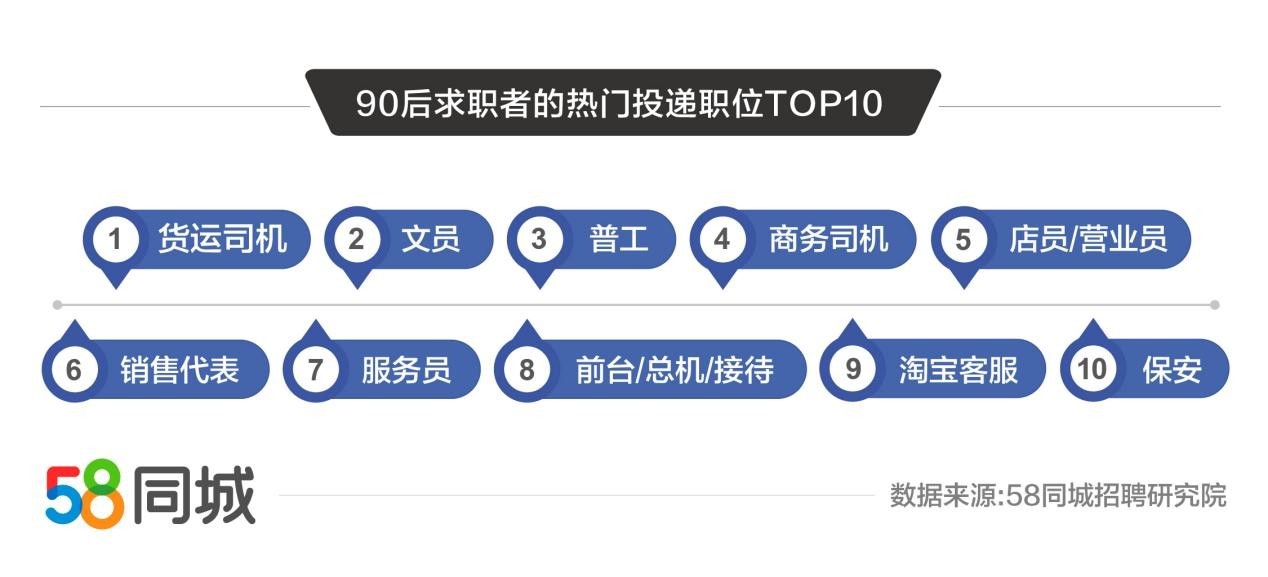 探究58同城招聘企业已查看现象，招聘新趋势与求职者的新机遇