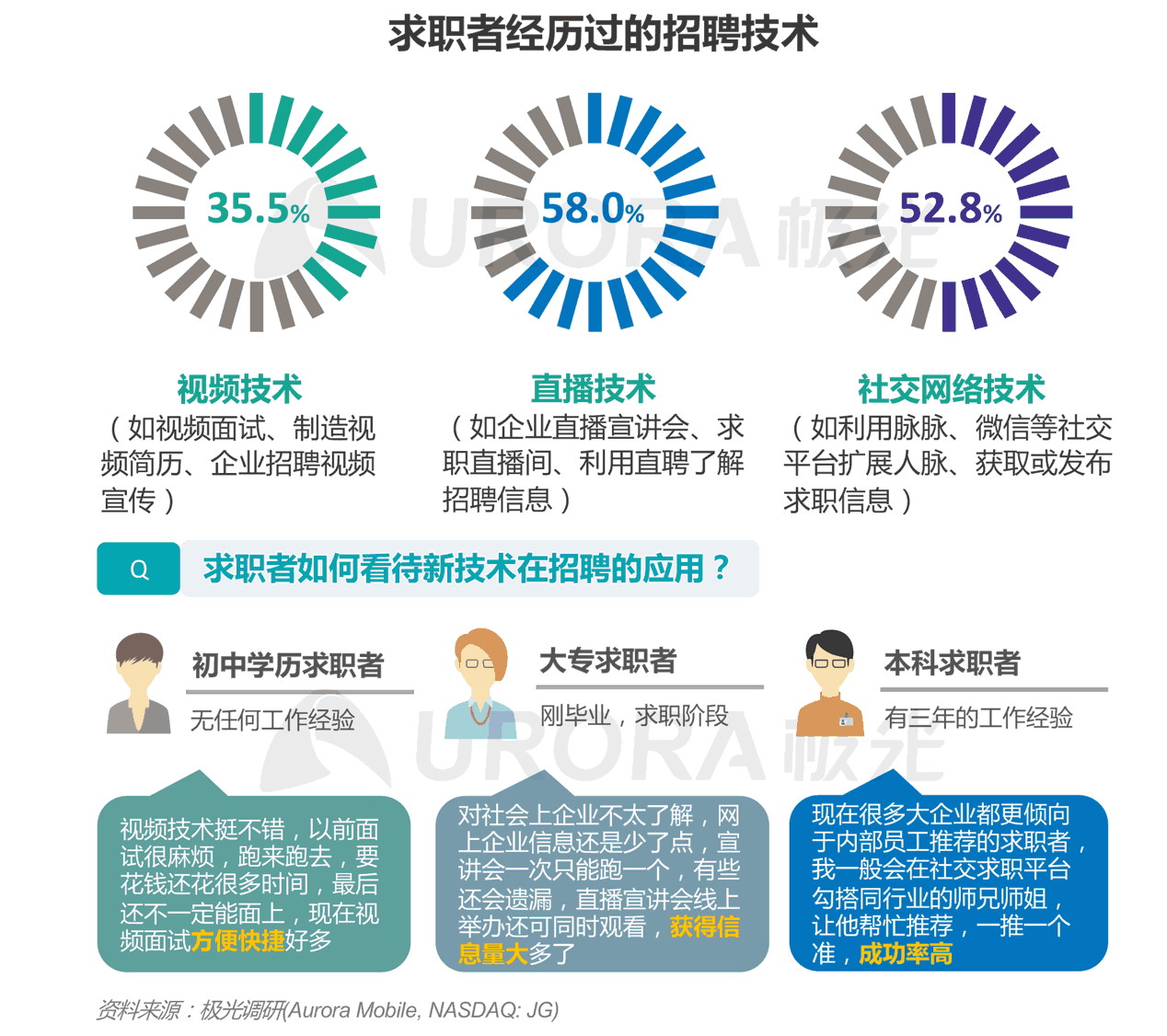 探索西安招聘市场的新机遇，58同城西安网招聘平台