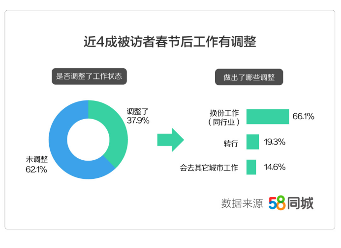 探索中山就业机会，58同城网招聘与找工作的黄金平台