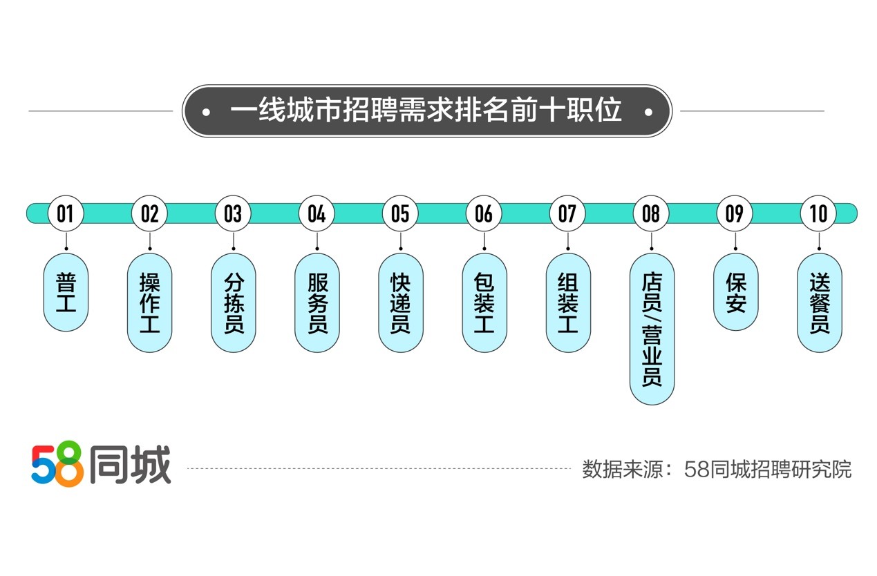 博兴地区司机招聘热潮，58同城网的角色与影响