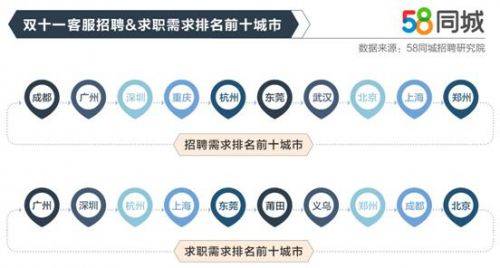 全面解析58同城招聘流程