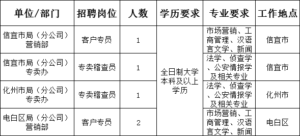 关于在58同城平台开展烟草稽查招聘工作的探讨