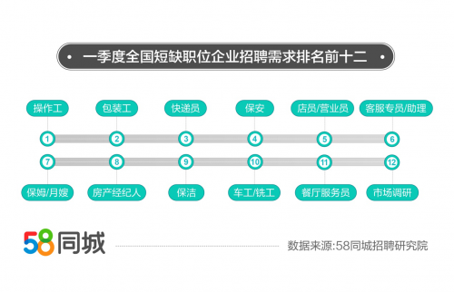 58同城网线切割招聘，打造高效人才供应链，助力行业蓬勃发展