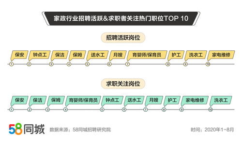 探索汕头澄海的职业未来，58同城网招聘深度解析