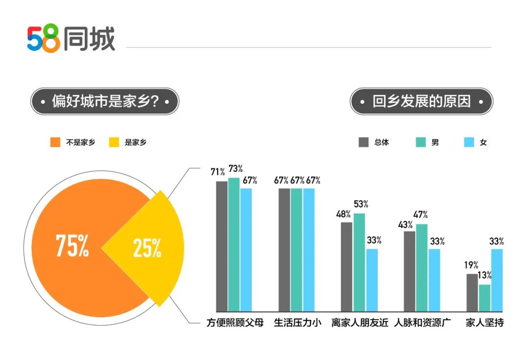 探索密云就业机会，解读58同城密云招聘信息