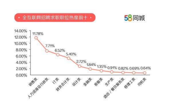 探索最新招聘趋势，在58同城招聘网寻找站街职位的机会与挑战