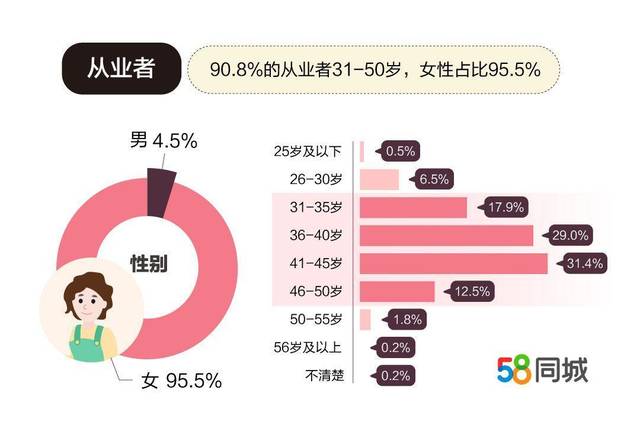 58同城网招聘男保姆，重塑职业观念与社会认知