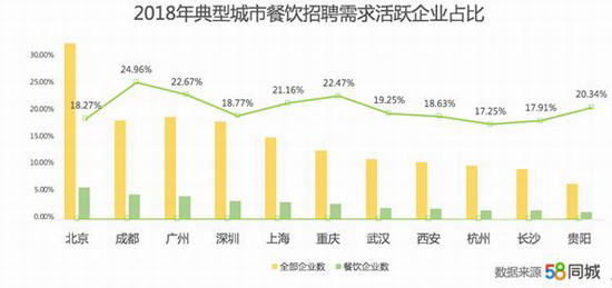 探索哈尔滨市就业机会，58同城网招聘与求职之路