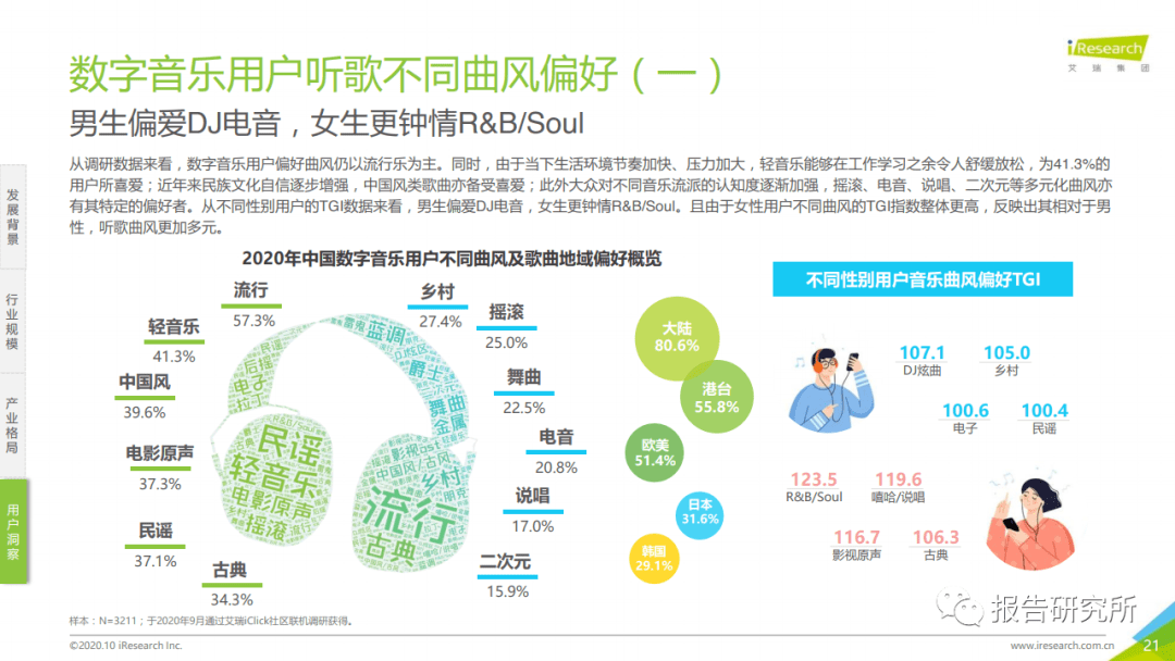 探究90音乐网与音乐产业数字化之路，音乐产业的新篇章