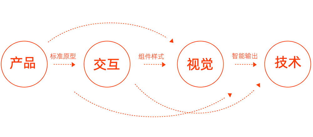 宜昌地区招聘市场的新动态，探索58同城网的招聘信息