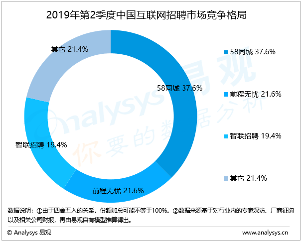 探究58同城华容招聘信息及其在当地的影响