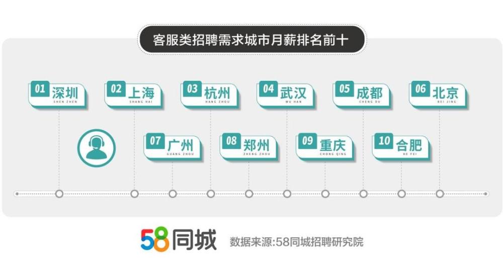 探寻58同城生产主管的招聘之路，职业发展与职位要求