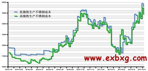 探究60米不锈钢管价格，市场走势、影响因素与购买建议