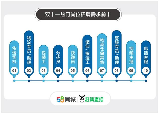 如何在58同城网上发布招聘，详细步骤与注意事项