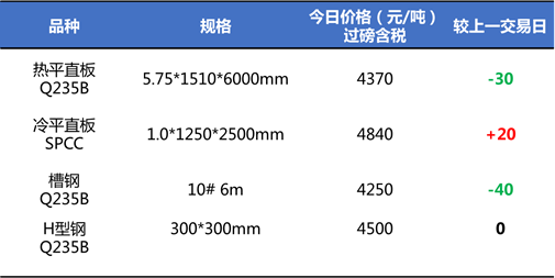 揭秘7月欧洲钢材价格走势图