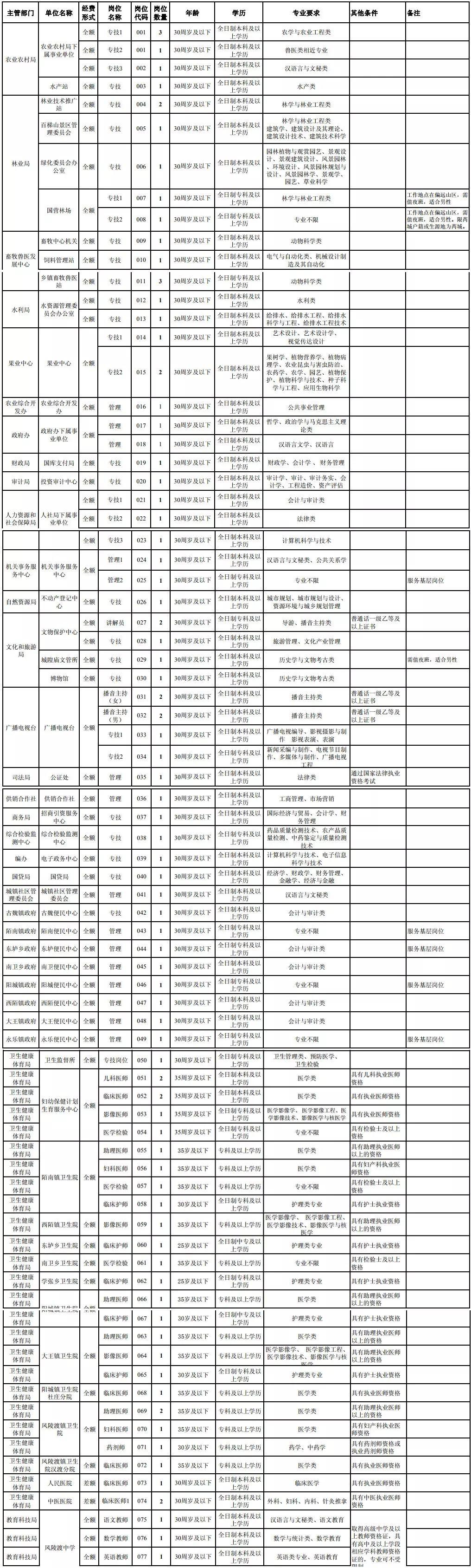 探索芮城招聘市场，58同城的力量与机遇