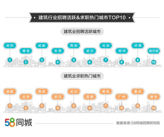 探索宁河招聘的黄金机会，在58同城网寻找理想职位