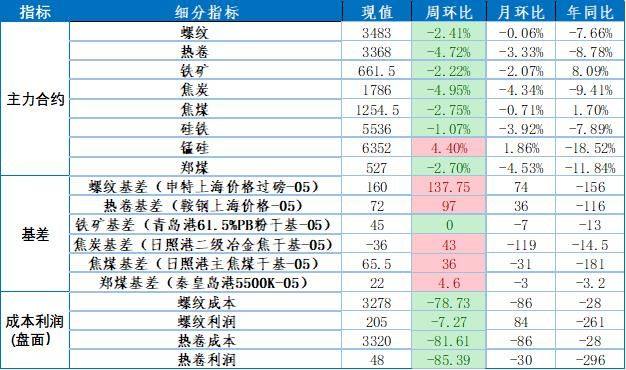 今日钢材市场深度观察，60钢材价格报价表及分析