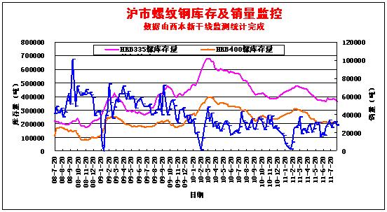 今日钢材行情概览，聚焦8月11号钢价走势