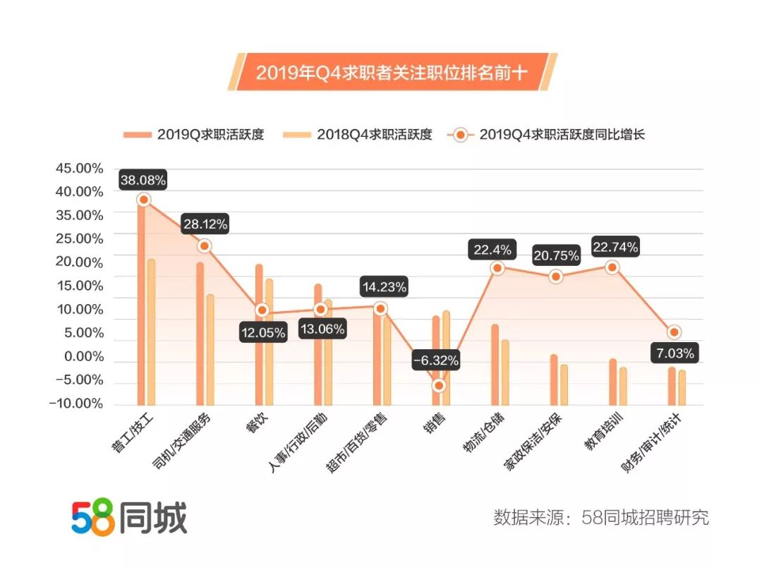 关于在58同城进行企业招聘的费用分析