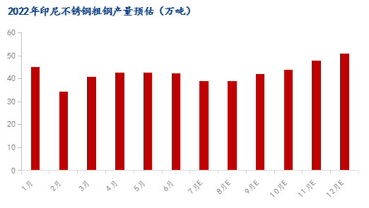 关于当前市场下65不锈钢管价格的分析与展望