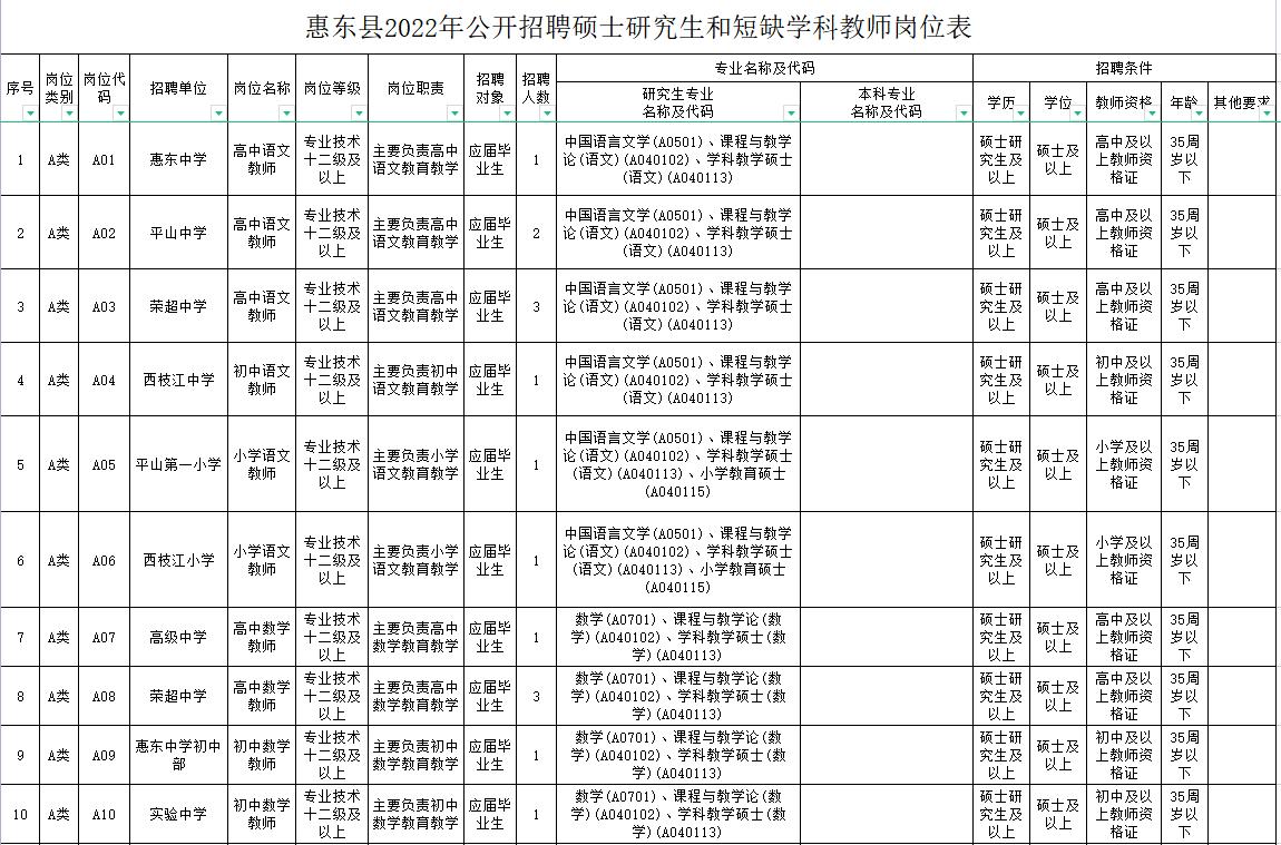 探索58同城惠东招聘网，一站式招聘求职平台的力量