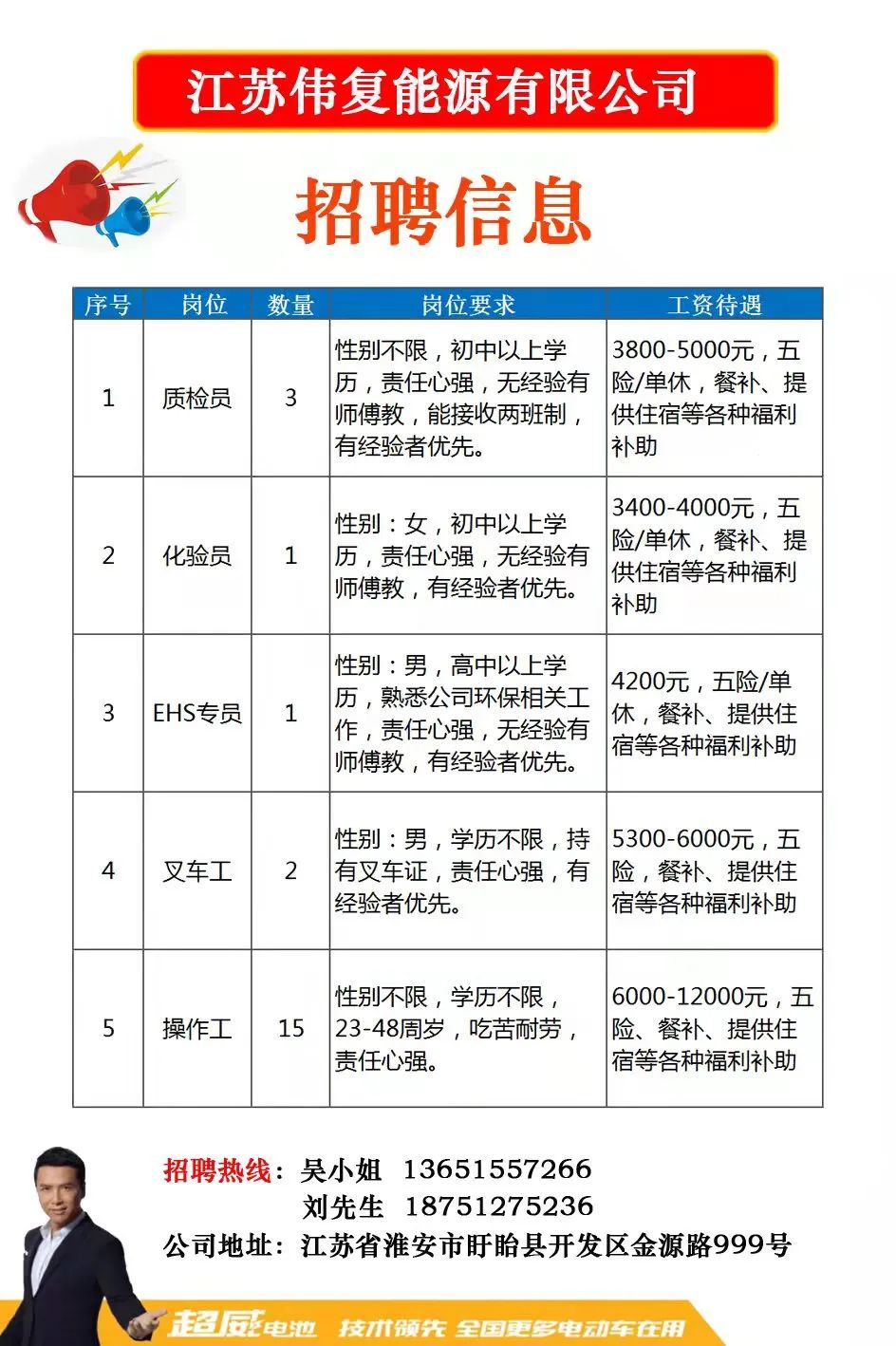 探索建湖招聘市场的新机遇，在58同城网寻找理想职业