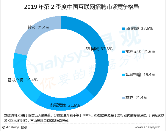 探索58同城公司招聘公众号，连接人才与机遇的桥梁