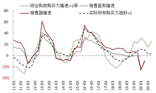 揭秘7月水泥钢材价格走势图，市场趋势分析与预测