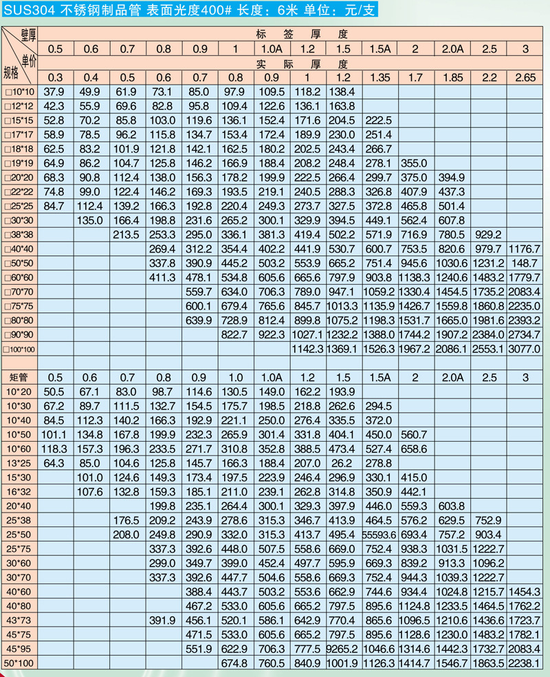 关于6寸不锈钢管价格的探讨