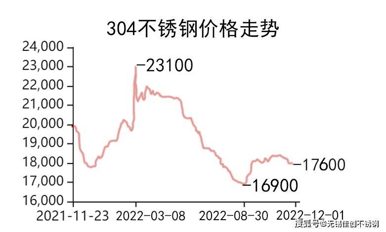 最新80不锈钢管价格表分析