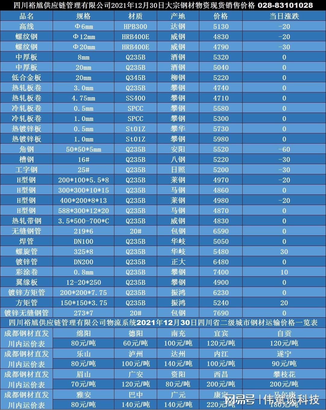 关于当前市场下6分304不锈钢管价格的分析