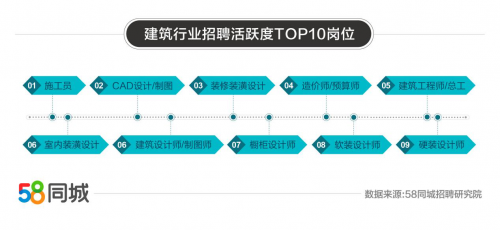 58同城施工员招聘信息，探索职业发展的黄金机遇