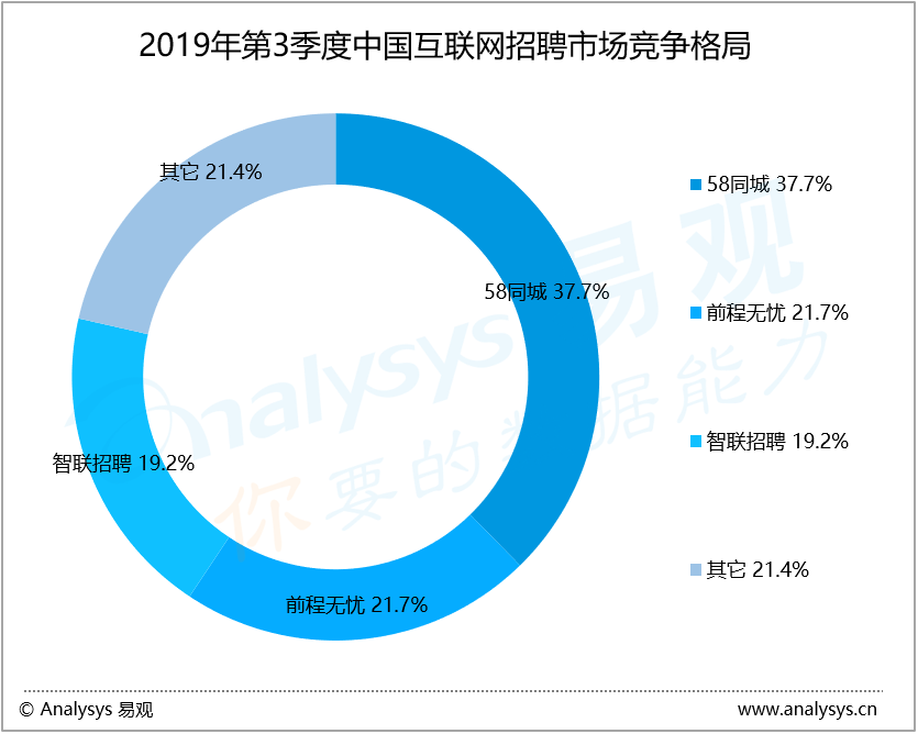 厦门，探索58同城最新招聘网的无限机遇