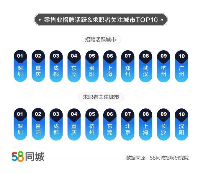 广州服装行业招聘热潮，58同城平台引领人才招聘新趋势