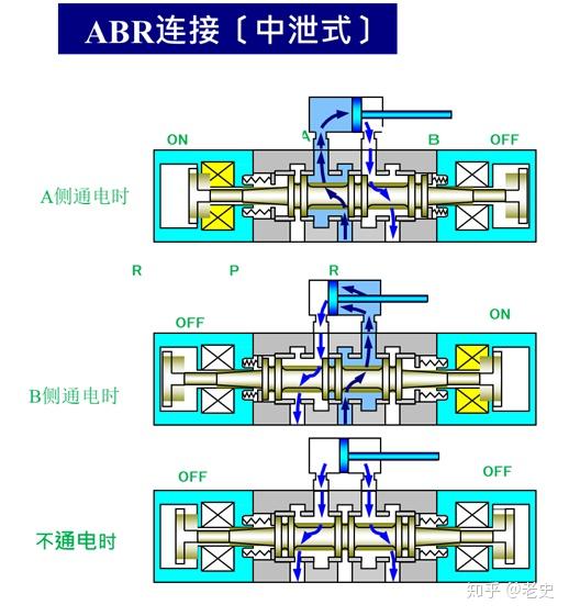 关于6366230电磁阀的深入解析